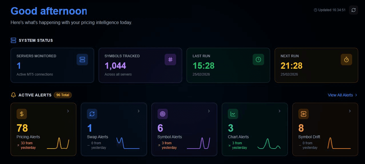 Broker Intelligence Dashboard